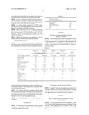 AMMONIUM HYDROXIDE-FREE HAIR DYE COMPOSITIONS CONTAINING A BUFFER SYSTEM diagram and image