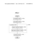 METHOD FOR MANUFACTURING ROTATING DEVICE diagram and image