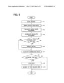 OPEN-CLOSE MEMBER CONTROL APPARATUS AND METHOD FOR CONTROLLING OPEN-CLOSE     MEMBER diagram and image