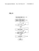 OPEN-CLOSE MEMBER CONTROL APPARATUS AND METHOD FOR CONTROLLING OPEN-CLOSE     MEMBER diagram and image