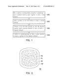 SUSPENDED NUTRITION COMPOSITION AND MANUFACTURING METHOD THEREOF diagram and image