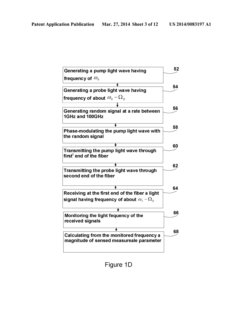 DISTRIBUTED SENSING EMPLOYING STIMULATED BRILLOUIN SCATTERING IN OPTICAL     FIBERS - diagram, schematic, and image 04