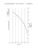 HIGH TDF STARCH MADE BY HIGH TEMPERATURE STEEPING OF GRAIN diagram and image