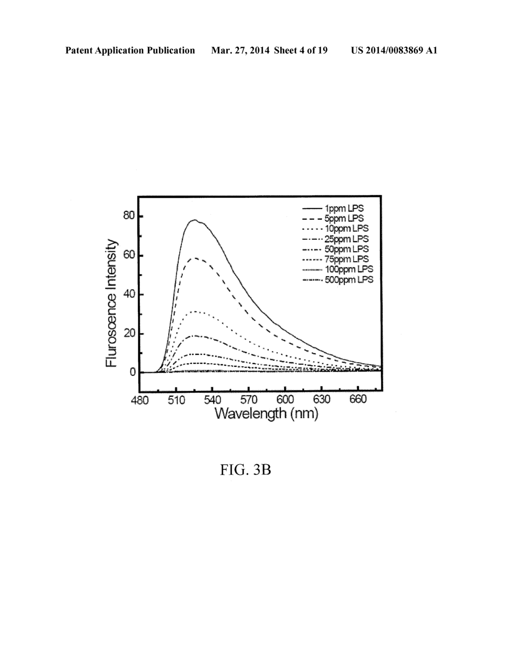 Detection Of Endotoxins - diagram, schematic, and image 05