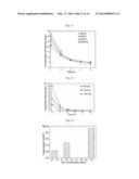 METHOD FOR HEAVY METAL ELIMINATION OR PRECIOUS METAL RECOVERY USING     MICROBIAL FUEL CELL diagram and image