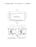 METHOD FOR HEAVY METAL ELIMINATION OR PRECIOUS METAL RECOVERY USING     MICROBIAL FUEL CELL diagram and image