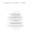 SCALE INHIBITION METHOD AND GEOTHERMAL POWER GENERATING DEVICE diagram and image