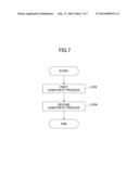 CLUSTER BEAM GENERATING APPARATUS, SUBSTRATE PROCESSING APPARATUS, CLUSTER     BEAM GENERATING METHOD, AND SUBSTRATE PROCESSING METHOD diagram and image