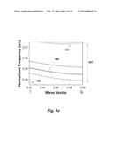 Method for the Chip-Integrated Spectroscopic Identification of Solids,     Liquids, and Gases diagram and image