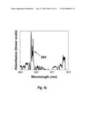 Method for the Chip-Integrated Spectroscopic Identification of Solids,     Liquids, and Gases diagram and image