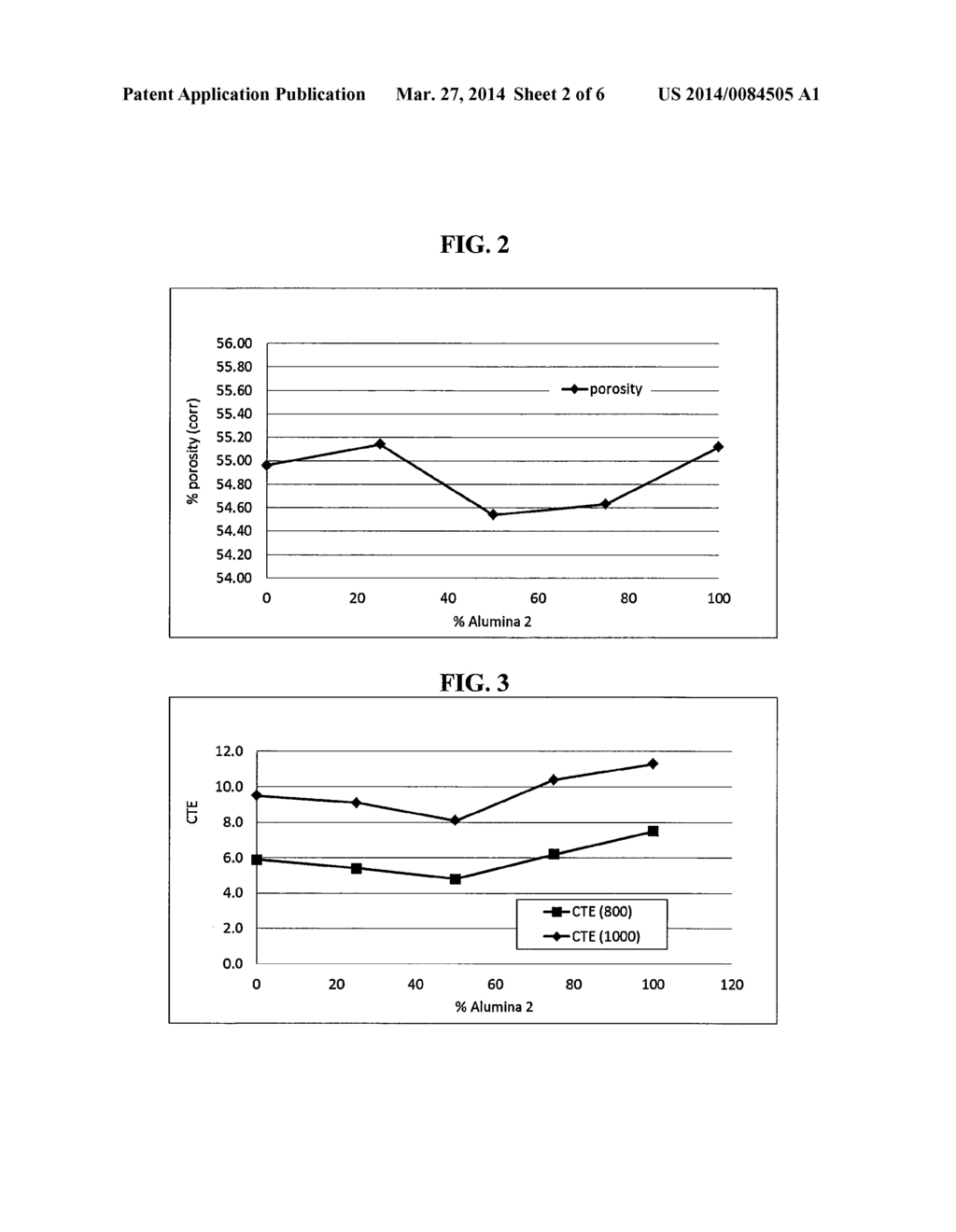 BLENDED ALUMINAS TO CONTROL ALUMINUM TITANATE PROPERTIES - diagram, schematic, and image 03