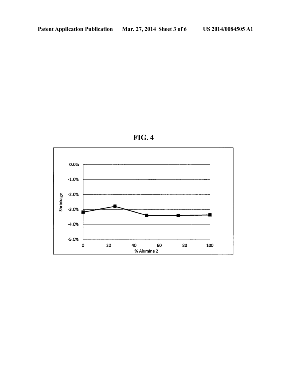 BLENDED ALUMINAS TO CONTROL ALUMINUM TITANATE PROPERTIES - diagram, schematic, and image 04