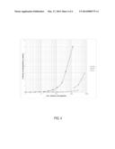 RECYCLABILITY OF FLUORESCENT LAMP PHOSPHORS diagram and image