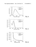 FLUORESCENT SUBSTANCE, LIGHT-EMITTING DEVICE AND METHOD FORPRODUCING     FLUORESCENT SUBSTANCE diagram and image