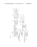 CONTROL DEVICE FOR ROTARY MACHINE diagram and image