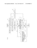 CONTROL DEVICE FOR ROTARY MACHINE diagram and image