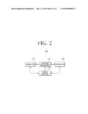 HOST APPARATUS, USER TERMINAL APPARATUS, METHOD OF CONTROLLING CHARGER,     AND METHOD OF COMMUNICATION USING THE SAME diagram and image