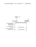 HOST APPARATUS, USER TERMINAL APPARATUS, METHOD OF CONTROLLING CHARGER,     AND METHOD OF COMMUNICATION USING THE SAME diagram and image