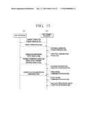 HOST APPARATUS, USER TERMINAL APPARATUS, METHOD OF CONTROLLING CHARGER,     AND METHOD OF COMMUNICATION USING THE SAME diagram and image