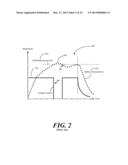 METHODS AND SYSTEMS FOR RAPID WIRELESS CHARGING diagram and image