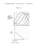 ELECTROMAGNETIC INDUCTION POSITION DETECTION SENSOR diagram and image