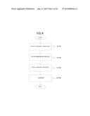 MAGNETIC RESONANCE IMAGING APPARATUS AND FLIP ANGLE DETERMINATION METHOD diagram and image