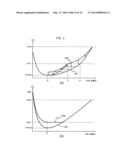 MAGNETIC RESONANCE IMAGING APPARATUS AND FLIP ANGLE DETERMINATION METHOD diagram and image