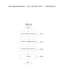 MAGNETIC RESONANCE IMAGING APPARATUS AND FLIP ANGLE DETERMINATION METHOD diagram and image