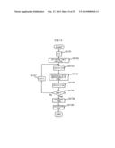 MAGNETIC RESONANCE IMAGING APPARATUS AND FLIP ANGLE DETERMINATION METHOD diagram and image