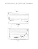 MAGNETIC RESONANCE IMAGING APPARATUS AND FLIP ANGLE DETERMINATION METHOD diagram and image