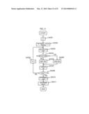 MAGNETIC RESONANCE IMAGING APPARATUS AND FLIP ANGLE DETERMINATION METHOD diagram and image