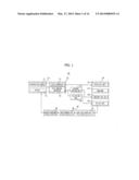 MAGNETIC RESONANCE IMAGING (MRI) APPARATUS AND MANUFACTURING METHOD     THEREOF diagram and image