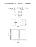 ACOUSTIC STRUCTURE COMPRISING AT LEAST ONE RESONATOR AND AT LEAST ONE     COINTEGRATED CAPACITOR IN ONE AND THE SAME PIEZOELECTRIC OR FERROELECTRIC     LAYER diagram and image