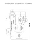 LOW POWER RADIO FREQUENCY COMMUNICATION diagram and image