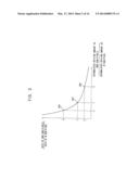 METHOD OF OPERATING AN ORGANIC LIGHT EMITTING DISPLAY DEVICE, AND ORGANIC     LIGHT EMITTING DISPLAY DEVICE diagram and image