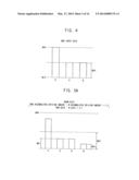 METHOD OF OPERATING AN ORGANIC LIGHT EMITTING DISPLAY DEVICE, AND ORGANIC     LIGHT EMITTING DISPLAY DEVICE diagram and image