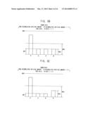 METHOD OF OPERATING AN ORGANIC LIGHT EMITTING DISPLAY DEVICE, AND ORGANIC     LIGHT EMITTING DISPLAY DEVICE diagram and image