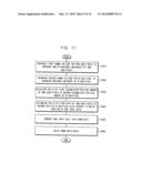 METHOD OF OPERATING AN ORGANIC LIGHT EMITTING DISPLAY DEVICE, AND ORGANIC     LIGHT EMITTING DISPLAY DEVICE diagram and image