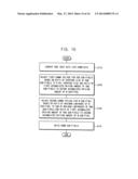 METHOD OF OPERATING AN ORGANIC LIGHT EMITTING DISPLAY DEVICE, AND ORGANIC     LIGHT EMITTING DISPLAY DEVICE diagram and image