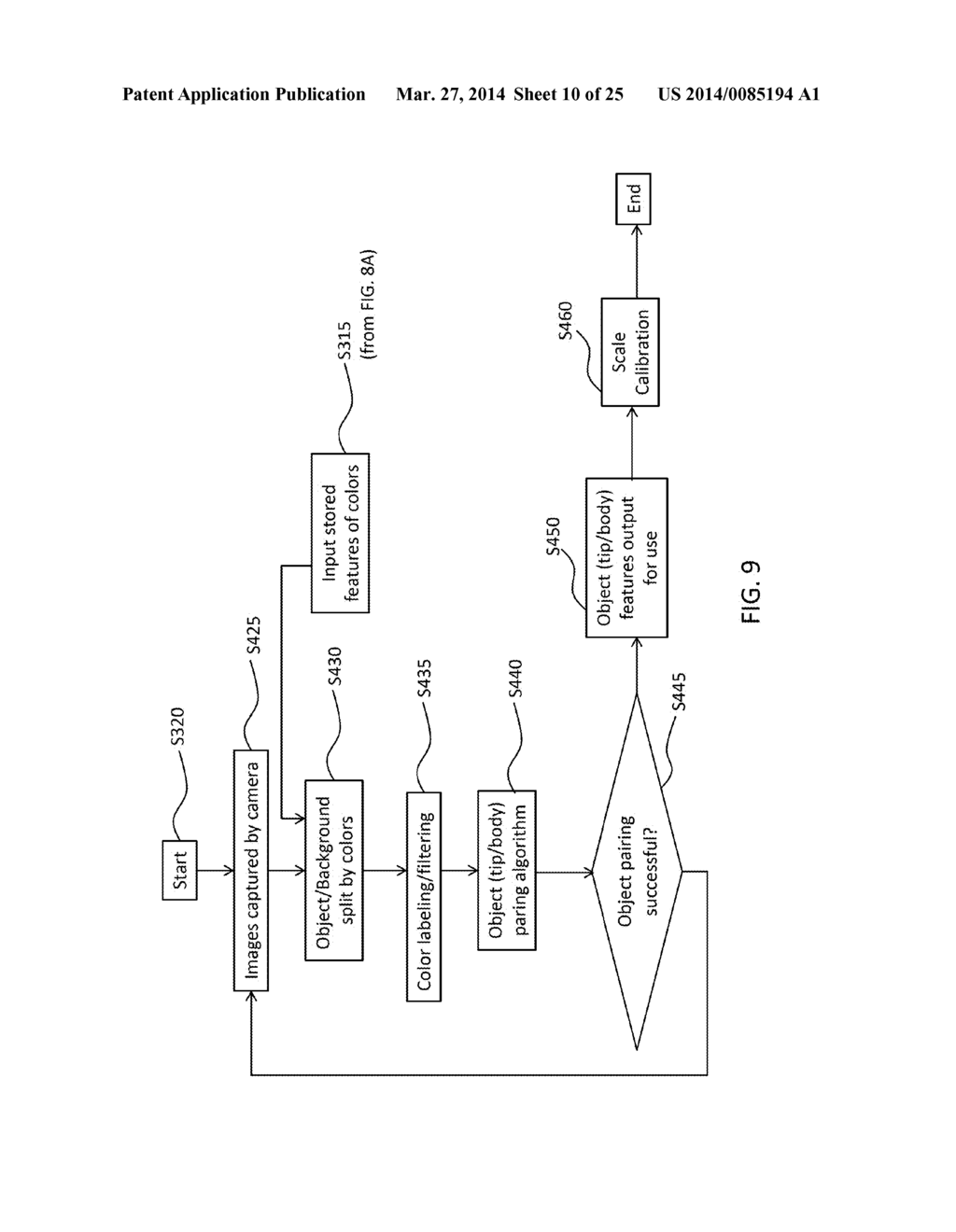 IMAGE-BASED OBJECT TRACKING SYSTEM IN 3D SPACE USING CONTROLLER HAVING     MULTIPLE COLOR CLUSTERS - diagram, schematic, and image 11