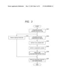 OPHTHALMIC DIAGNOSIS SUPPORT APPARATUS AND OPHTHALMIC DIAGNOSIS SUPPORT     METHOD diagram and image