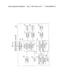 EJECTION CONDITION DETERMINATION METHOD, IMAGE FORMING METHOD, AND IMAGE     FORMING APPARATUS diagram and image