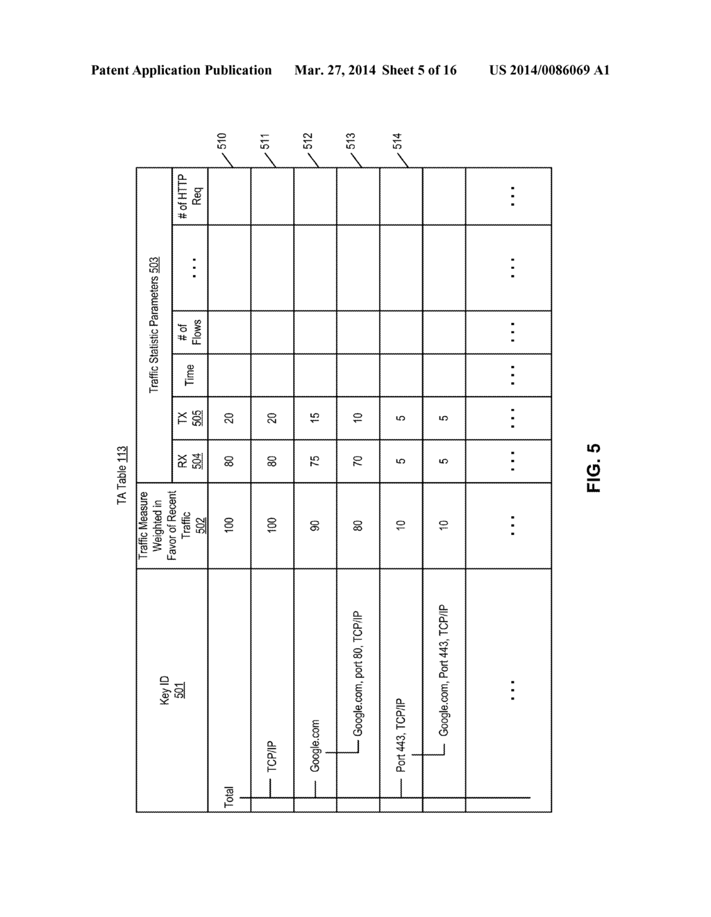 EFFICIENT NETWORK TRAFFIC ANALYSIS USING A HIERARCHICAL KEY COMBINATION     DATA STRUCTURE - diagram, schematic, and image 06