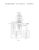 DATA TRANSMISSION METHOD, OFFLOADING POINT DEVICE, USER EQUIPMENT, AND     SYSTEM diagram and image