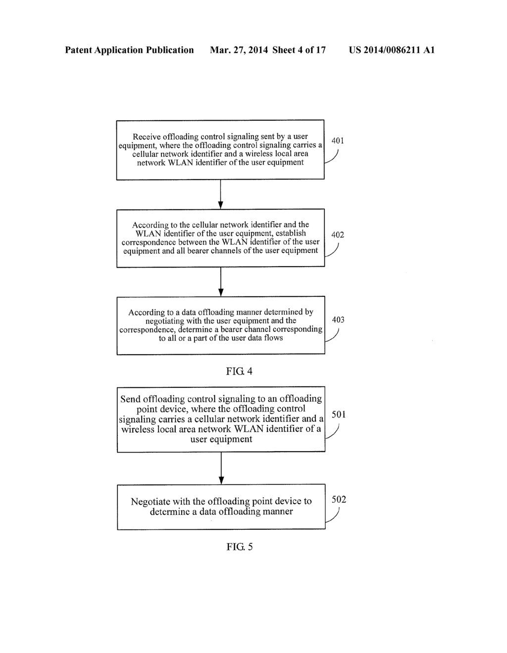 DATA TRANSMISSION METHOD, OFFLOADING POINT DEVICE, USER EQUIPMENT, AND     SYSTEM - diagram, schematic, and image 05