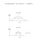 CYCLIC SHIFT DELAY DETECTION USING AUTOCORRELATIONS diagram and image