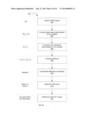 CYCLIC SHIFT DELAY DETECTION USING AUTOCORRELATIONS diagram and image