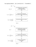 CYCLIC SHIFT DELAY DETECTION USING AUTOCORRELATIONS diagram and image