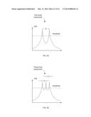 CYCLIC SHIFT DELAY DETECTION USING AUTOCORRELATIONS diagram and image