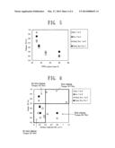 FIXATION MEMBER AND FIXATION APPARATUS HAVING THE FIXATION MEMBER diagram and image